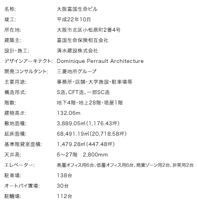 物件概要