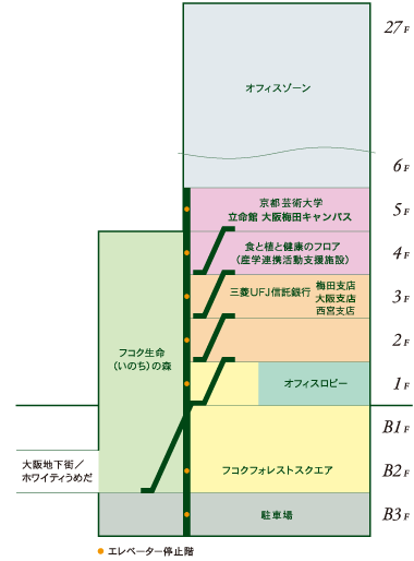 富国生命ビルフロア